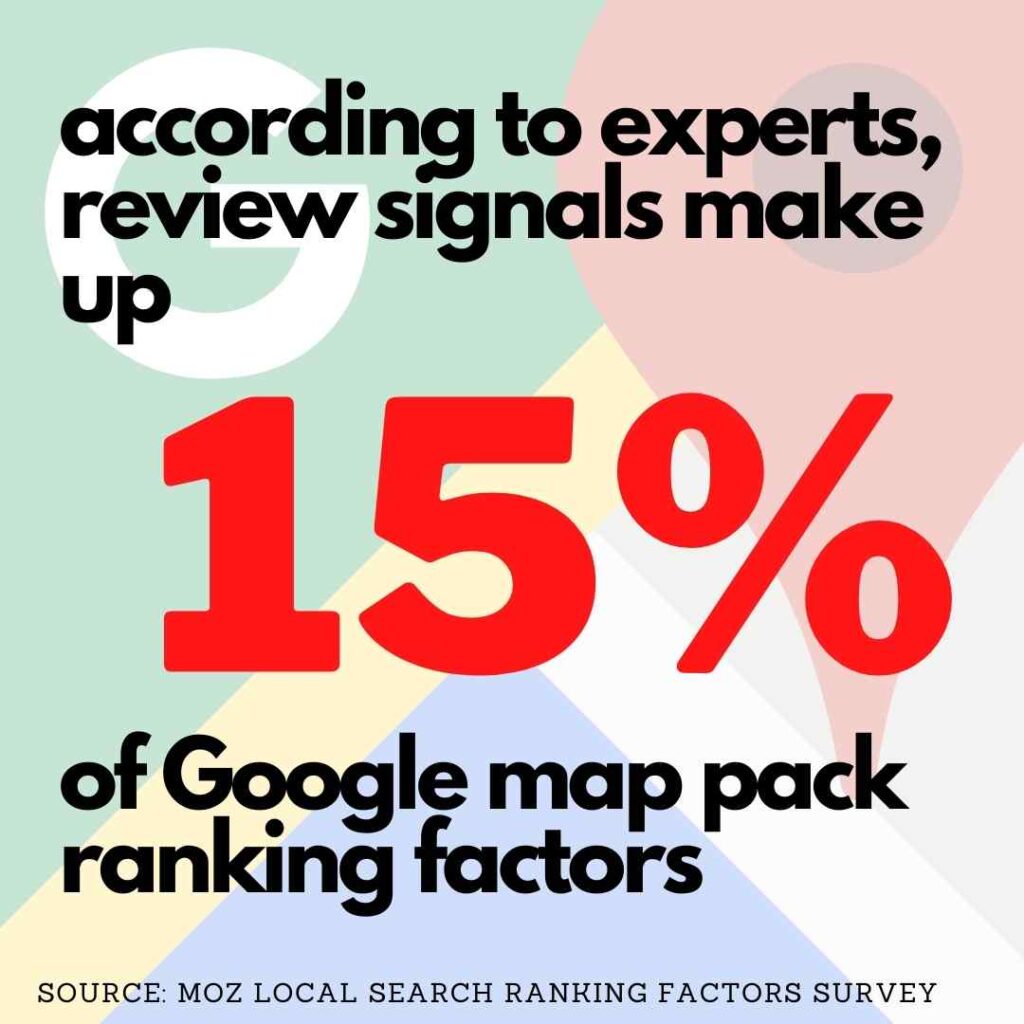 15% of google map pack