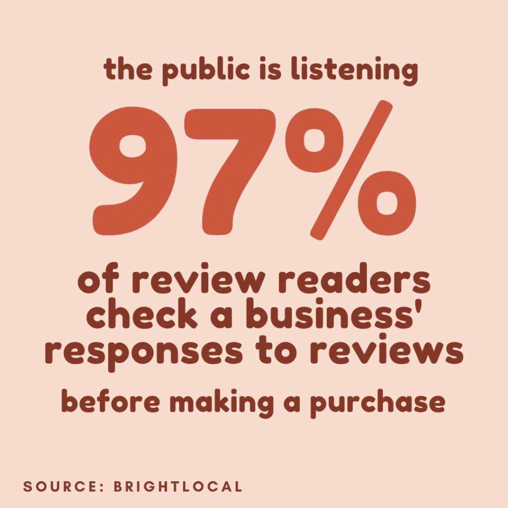 97% of review readers check a business response